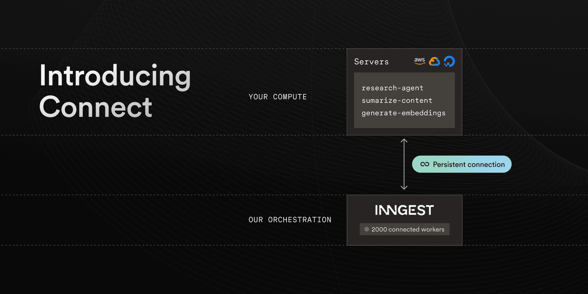 Featured image for Introducing Connect: Run low-latency Inngest Functions on servers blog post